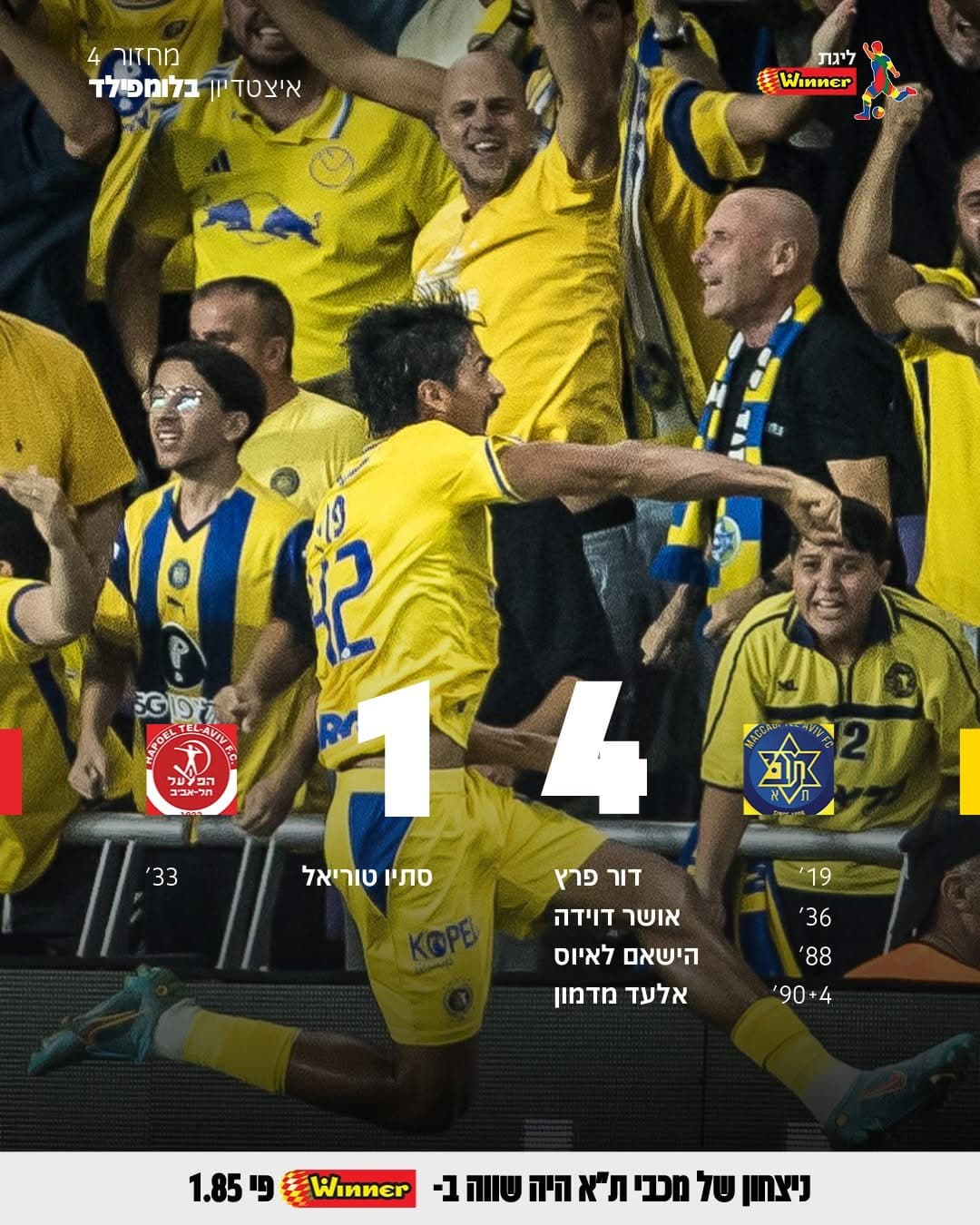 מכבי תל אביב לוהטת