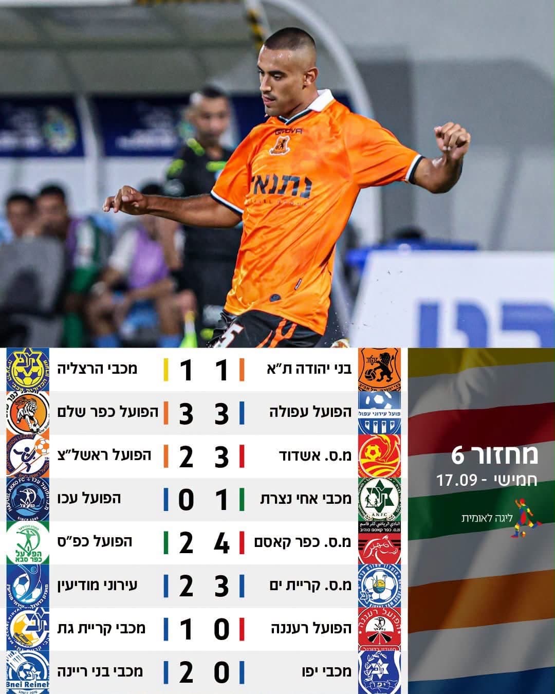 סיכום חמישי ליגה לאומית