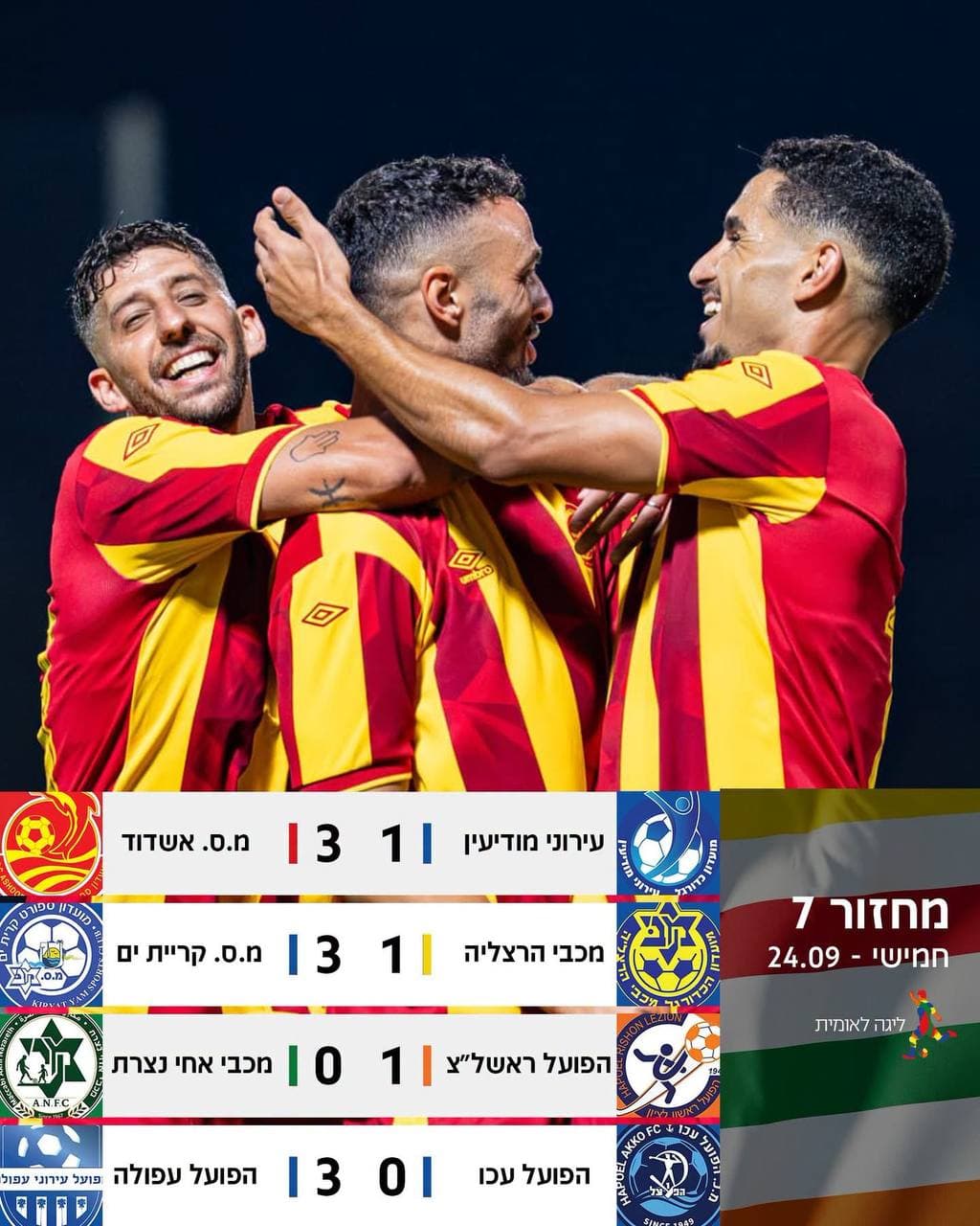 סיכום סופ״ש בליגה הלאומית