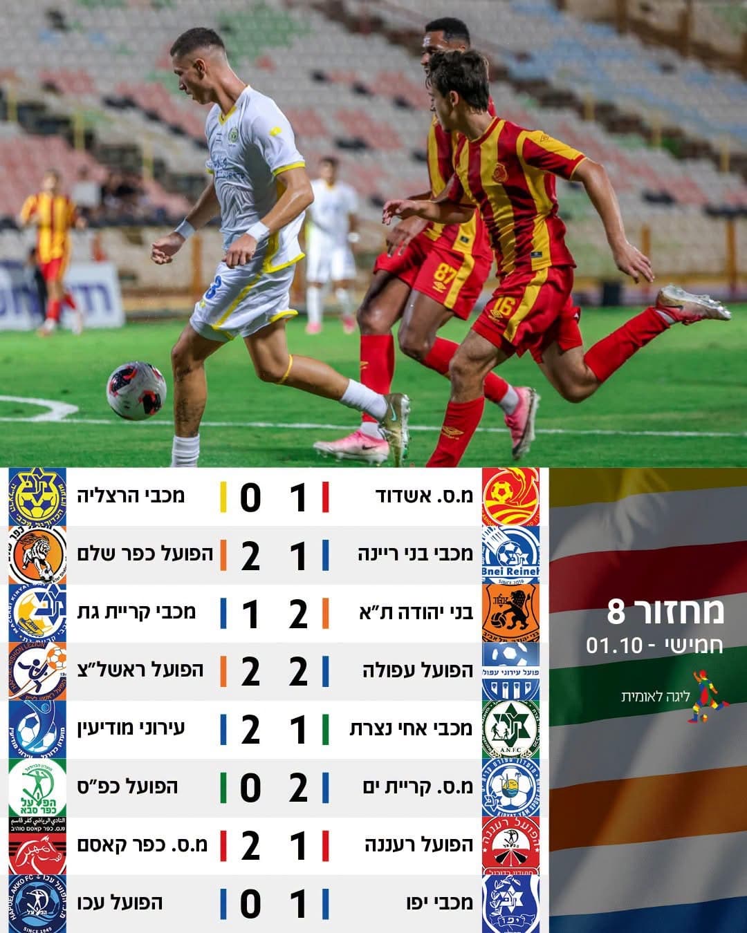 סיכום חמישי בליגה הלאומית