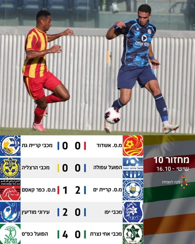 סיכום בליגה הלאומית