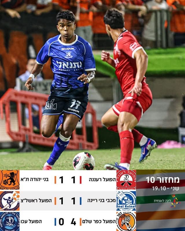 סיכום בליגה הלאומית